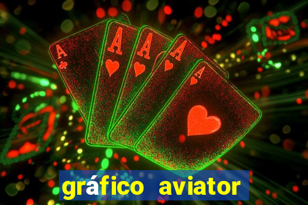 gráfico aviator estrela bet